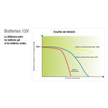 Batterie à électrolyte liquide 12V - 63AH pour électrificateur, HORIZONT