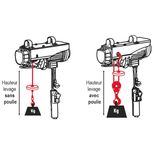 Palan électrique à câble 230V-50Hz, de 480 à 1600W, charge sans poulie 100 à 500kg, avec poulie 200 à 990kg, DRAKKAR