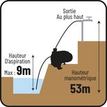 Pompe de surface multicellulaire 900W, 230V, 5400 l/h, eaux claires, très silencieuse, 08184, DRAKKAR