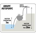 Groupe motopompe essence, 208cc 7,13cv 58m³/h, pour eaux chargées et semi-chargées, gros débit, 83113, SENCI