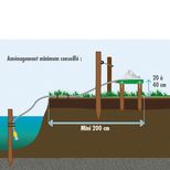 Pompe de prairie AQUAMAT ll, mécanisme très doux, 2209, LA BUVETTE