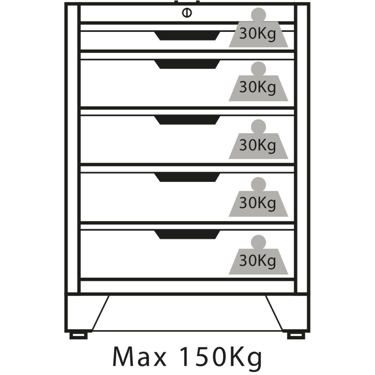 Meuble bas 5 tiroirs, charge maxi 150kg, DRAKKAR